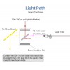 Original CloudRay Lensa CO2 Laser Beam Combiner Lens 20 dan 25 mm T2 - Diameter 25 mm